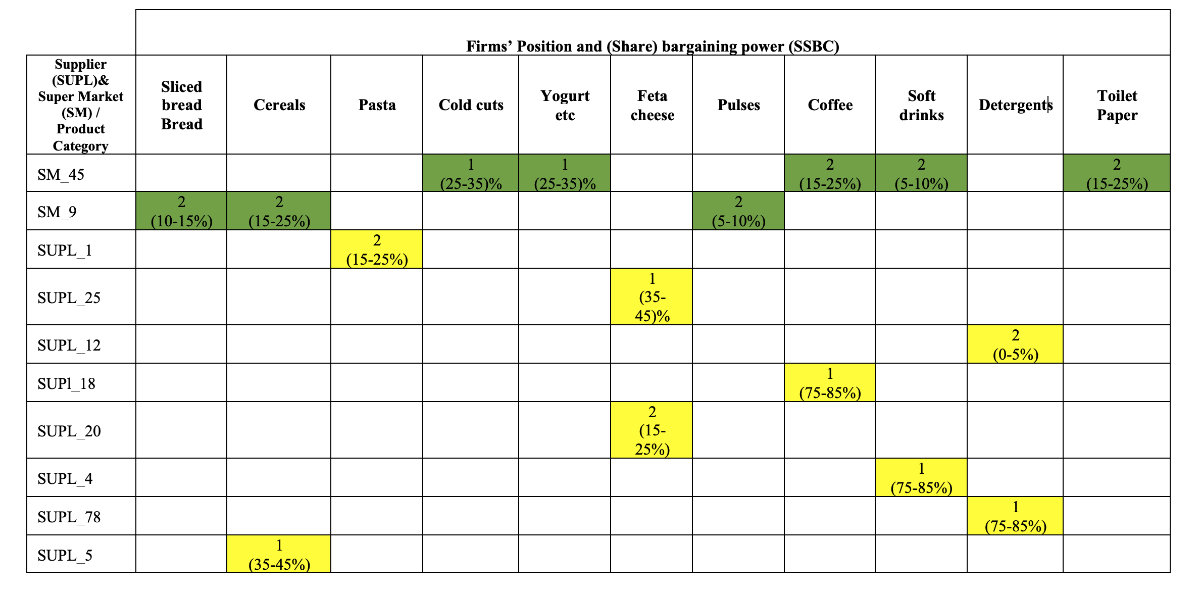 final press table 1