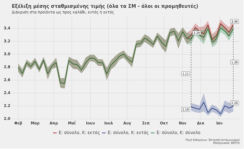 chart yogurt 1